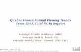 Quebec Franco Annual Viewing Trends Teens 12-17, Total TV, By Daypart Average Minute Audience (000) Average Weekly Reach (%) Average Weekly Hours Viewed.