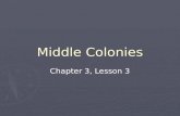 Middle Colonies Chapter 3, Lesson 3. England and the Colonies ► In England, the Puritans in Parliament were having a power struggle with Charles I.