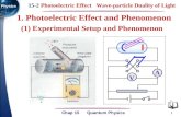 15-2 Photoelectric Effect Wave-particle Duality of Light Chap 15 Quantum Physics Physics 1 1. Photoelectric Effect and Phenomenon V A (1) Experimental.
