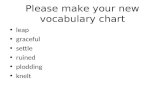 Please make your new vocabulary chart leap graceful settle ruined plodding knelt.