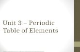 Unit 3 – Periodic Table of Elements