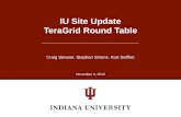 IU Site Update TeraGrid Round Table Craig Stewart, Stephen Simms, Kurt Seiffert November 4, 2010.