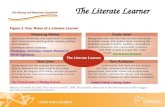 The Literate Learner Vocabulary, Curriculum Content, Personal & World Experiences Understands diverse vocabulary Text Features/Structures Intent/Critical.