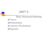 UNIT-2 Basic Structural Modeling Classes Relationships Common Mechanisms Diagrams.