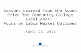 Lessons Learned from the Aspen Prize for Community College Excellence: Focus on Labor Market Outcomes April 23, 2012.