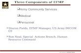 UNCLASSIFIED 12 March 2015 Three Components of EFMP  Army Community Services  Medical  Personnel  Sharon Fields, EFMP Manager, US Army IMCOM G9  Ron.