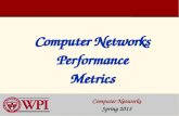 Computer Networks Performance Metrics Computer Networks Spring 2013.
