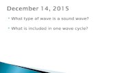 What type of wave is a sound wave?  What is included in one wave cycle?