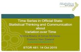 11 Time Series in Official Stats: Statistical Thinking and Communication about Variation over Time STOR 481: 14 Oct 2015 Emma Mawby  Sonya McGlone: Statistics.