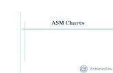ASM Charts. Outline  ASM Charts Components of ASM Charts ASM Charts: An Example  Register Operations  Timing in ASM Charts  ASM Charts = Digital.