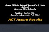 Berry Middle School/Spain Park High School Hoover City Schools Testing- Spring 2014 Results / Analysis- Fall 2014.