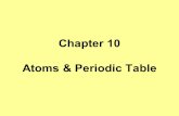 Chapter 10 Atoms  Periodic Table. Chemical symbols - an abbreviated way to write the name of the element. The first letter is capitalized; the second.