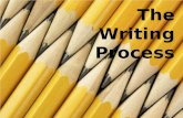 The Writing Process.  Writing Process:  1. Prewriting  2. Drafting  3. Revising  4. Editing  5. Presenting x.