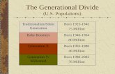 The Generational Divide (U.S. Populations) Traditionalists/Silent Generation Born 1925-1945 75 Million Baby BoomersBorn 1946-1964 80 Million Generation.