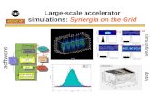 Large-scale accelerator simulations: Synergia on the Grid turn 1 turn 27 turn 19 turn 16 C++ Synergia…