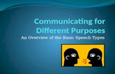 An Overview of the Basic Speech Types. A General Rule of Speech The goal or purpose of any speech will…