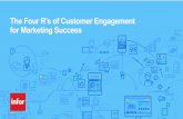 The Four R's of Customer Engagement for Marketing Success By Craig Wright