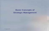Basics of stratagic management