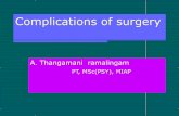 Complications of abdominal surgery