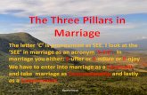 The Three Pillars in Marriage