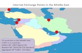 Internet Exchange Points in the Middle East