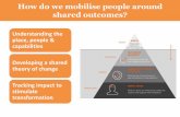 How do we mobilise people around shared outcomes?