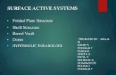 Surface active systems