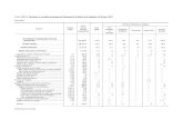 T SNR10. Numbers of nonfatal occupational illnesses by ... · PDF fileTABLE SNR10. Numbers of nonfatal occupational illnesses by industry and category of illness, 2010 — Continued