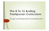 The K to 12 Araling PanlipunanCurriculum · PDF filePagkonsumo 7. UgnayangPanrehiyonat Pangmundo. Ang ugnayan ng tao sa lipunan at kapaligiran ay pundamental na konsepto sa Araling