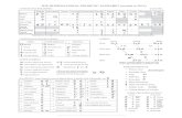 IPA 2015 Chart - International Phonetic Alphabet · PDF fileTHE INTERNATIONAL PHONETIC ALPHABET (revised to 2015) Typefaces: Doulos SIL (metatext); Doulos SIL, IPA Kiel, IPA LS Uni