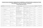 PAKISTAN HOSIERY MANUFACTURERS & … Voters List.pdf · pakistan hosiery manufacturers & exporters association preliminary list of voters - karachi ... 13 0144 shaikh iqbal ahmed