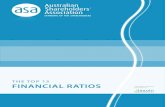 The Top 15 Financial RaTios - Lincoln Indicatorsmembers.lincolnindicators.com.au/.../top-15-financial-ratios.pdf · The Top 15 Financial Ratios Lincoln Indicators Pty Ltd 2010. ...