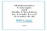 Mathematics Concepts and Skills Checklists by Grade Level (Grades K-8)1... · (RtI Teaching Learning Connections). Mary Little, Ph.D., ... Mathematics Concepts and Skills Checklists