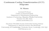 Continuous Cooling Transformation (CCT) Diagrams · PDF fileContinuous Cooling Transformation (CCT) Diagrams R. Manna Assistant Professor Centre of Advanced Study Department of Metallurgical