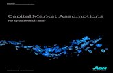 Capital Market Assumptions - Health | · PDF fileCapital Market Assumptions As of 31 March 2017 Aon Hewitt Consulting | Investment Consulting Practice Risk. Reinsurance. Human Resources