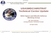 USASMDC/ARSTRAT Technical Center Update - NDIAndiatvc.org/images/downloads/SMDWG_16_Apr_2015/... · USASMDC/ARSTRAT develops and provides current and ... 60mm Mortar. 11 ... • Institutionalizestronger