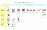 Alphabetic Code Chart - Phonics International English Alphabetic Code... · The complexities of the English Alphabetic Code include: 1. one sound (phoneme) can be represented by one,