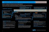 Web of Science Core Collection - Quick Reference Guidewokinfo.com/media/pdf/wos_core_collection_qrc.pdf · 3 WEB OF SCIENCE™ CORE COLLECTION Quick Reference Guide SEARCH RESULTS