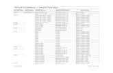 Werkstoffliste / Material list - LV · PDF fileWerkstoffliste / Material list Liefernorm Specification Regelwerk Regulation Halbzeug ... A1011 Plate, bar, shps., sheet K02502-A1011-30