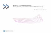 INSPECTION REFORMS: WHY, HOW, AND WITH WHAT RESULTS - OECD.org reforms - web -F. Blanc.pdf · INSPECTION REFORMS: WHY, HOW, AND WITH WHAT RESULTS By Florentin Blanc