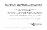 Internal Financial Controls for · PDF file1 internal financial controls for pccs and other charities – an updated guide containing: • revised guidance on setting up controls and