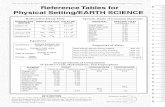 Reference Tables for Physical Setting/EARTH SCIENCEnewyorkscienceteacher.com/sci/site/files/esrt/ESRT-2010.pdf · Physical Setting/Earth Science Reference Tables — 2010 Edition