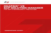 ONAPSIS VS SAP SOLUTION MANAGER - Layer Seven · PDF fileONAPSIS™ VS SAP SOLUTION MANAGER FOR SAP CYBERSECURITY ... Interface Monitoring Support for HANA and ... using SolMan 2 Cloud