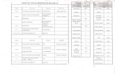 L.K.G-UKG Book List 2017-18 - GIS Kablanagiskablana.com/documents/bookList.pdf · BOOK LIST 2017-18 L.K.G 2 English 4 ... Bharat ki Khoj NCERT 50 ... Prachi Publication 200 Science