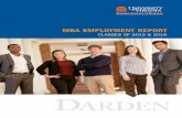 MBA EMPLOYMENT REPORT - Darden School of Business ... · PDF fileMBA EMPLOYMENT REPORT. ... Business Development/ ... Statistics for internship positions received during the 2014–15