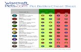 Pet Battles Cheat Sheet - WoW Battle Pets, - WarcraftPets · PDF filePet Battles Cheat Sheet Visit   for all of your pet battle and pet collecting needs!