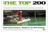 ENVIRONMENTAL FIRMS -  · PDF fileThe Top 200 Environmental Firms seek new approaches ... Management $3,622.7 7.0% Water Supply $10,964.1 ... environment and iInfrastructure