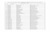 LIST OF ELECTED SARPANCHAS OF GRAM PANCHAYATS …apsec.gov.in/ELECTIONRESULTS/GP RESULTS 2013/Medak... · LIST OF ELECTED SARPANCHAS OF GRAM PANCHAYATS IN MEDAK ... 132 Mulugu Baswapur