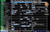ISS Technology Demonstration Plan - NASA · PDF fileISS Technology Demonstration Plan Vozdukh CDRA Sabatier ACLS Adv O2 recovery from CO2 ... //iss-