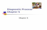 Diagnostic Process- Chapter 5 - BRK Global Healthcare ...brkhealthcare.com/uploads/HRDV-_Chapter_5-_Diagnostic_Process.pdf · Diagnostic Process-Chapter 5 ... symptoms, problems,